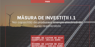 PNRR - Fonduri Pentru Energie Regenerabila